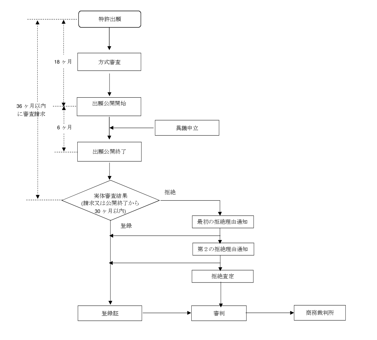 patents